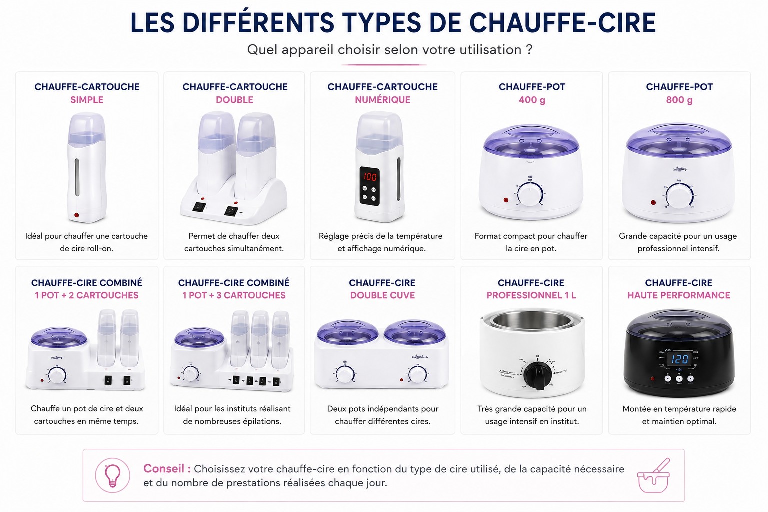 Guide des différents types de chauffe-cire professionnels